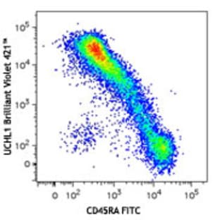 Brilliant Violet 421(TM) anti-human CD45RO avatar