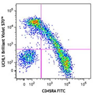 Brilliant Violet 570(TM) anti-human CD45RO