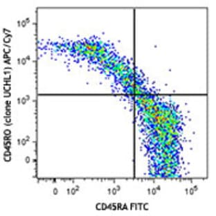 APC/Cy7 anti-human CD45RO avatar