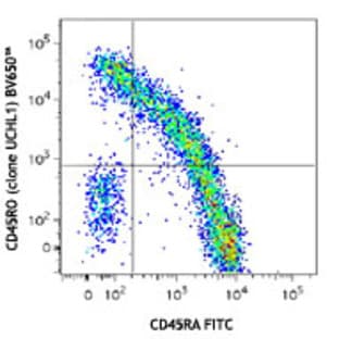 Brilliant Violet 650(TM) anti-human CD45RO avatar