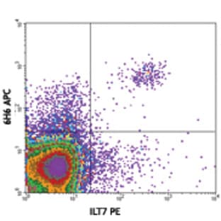 APC anti-human CD123 avatar