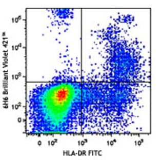Brilliant Violet 421(TM) anti-human CD123