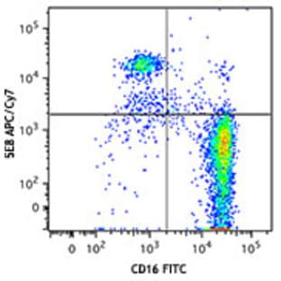 APC/Cy7 anti-human CD193 (CCR3) avatar