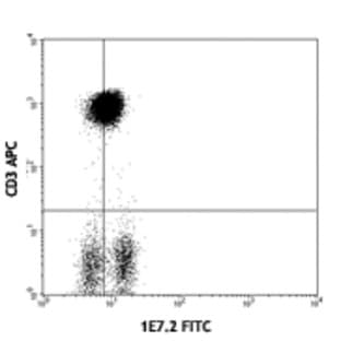 FITC anti-human/mouse ZAP-70 avatar