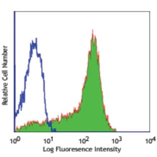 FITC anti-human CD6 avatar