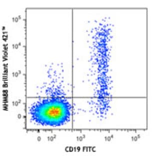 Brilliant Violet 421(TM) anti-human IgM avatar