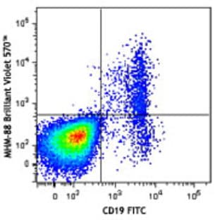 Brilliant Violet 570(TM) anti-human IgM avatar