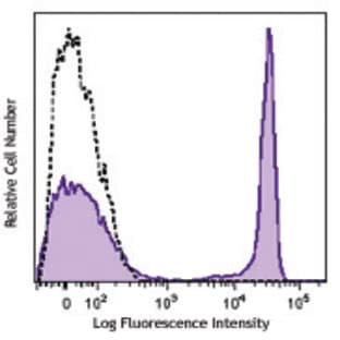 Brilliant Violet 785(TM) anti-human CD4 avatar