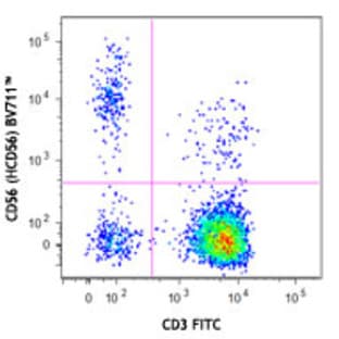 Brilliant Violet 711(TM) anti-human CD56 (NCAM)