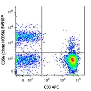 Brilliant Violet 510(TM) anti-human CD56 (NCAM) avatar
