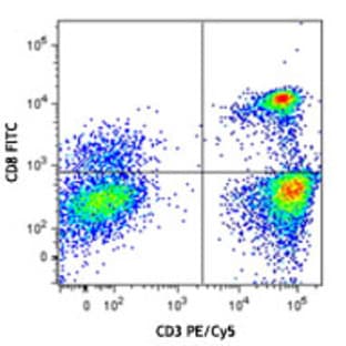 Anti-human CD3 PE-Cy5/CD4 PE/CD8 FITC Cocktail