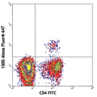 Alexa Fluor(R) 647 anti-mouse/rat/human FOXP3 Flow Kit avatar