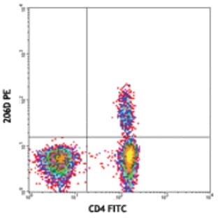 PE anti-human FOXP3 avatar