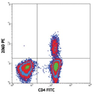 PE anti-human FOXP3 Flow Kit avatar