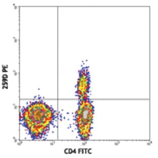 PE anti-human FOXP3 avatar