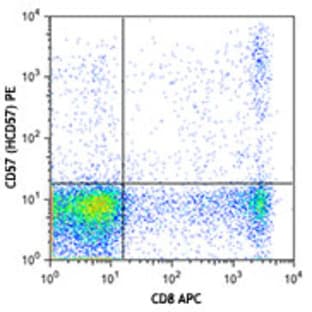 PE anti-human CD57