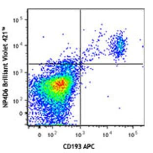 Brilliant Violet 421(TM) anti-human CD203c (E-NPP3) avatar