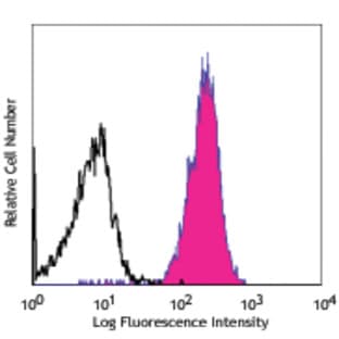 APC anti-human erbB3/HER-3 avatar