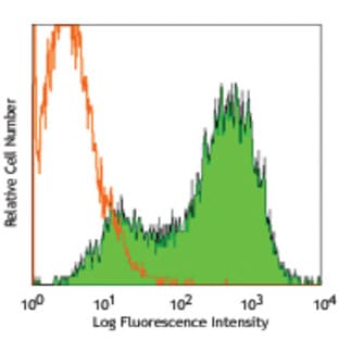 PE anti-human Delta Opioid Receptor avatar
