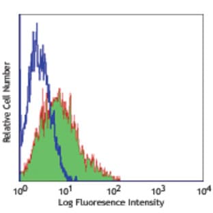 PE anti-human TNAP avatar