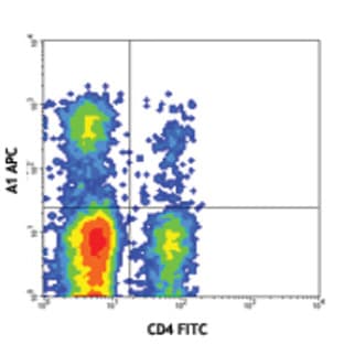 APC anti-human CD39 avatar