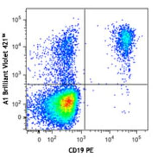 Brilliant Violet 421(TM) anti-human CD39 avatar