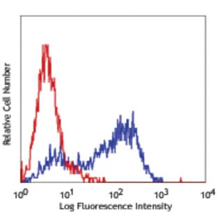 PE anti-human/mouse SSEA-3 avatar