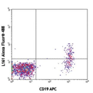 Alexa Fluor(R) 488 anti-human CD1c
