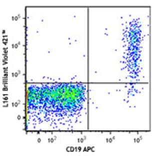 Brilliant Violet 421(TM) anti-human CD1c avatar