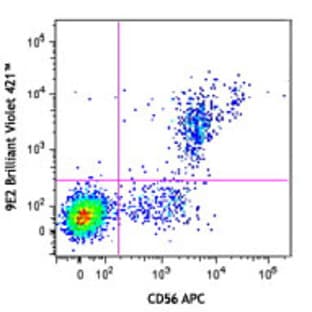 Brilliant Violet 421(TM) anti-human CD335 (NKp46) avatar