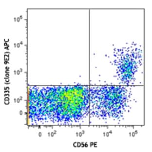 APC anti-human CD335 (NKp46) avatar