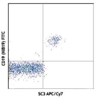 APC/Cy7 anti-human CD40 avatar