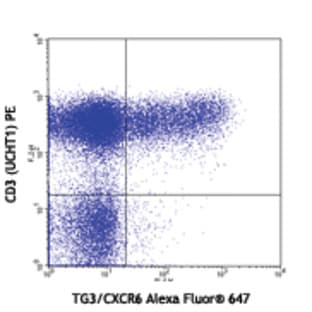 Alexa Fluor(R) 647 anti-human CD186 (CXCR6)