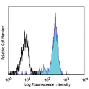 PE anti-human CD85h (ILT1) avatar