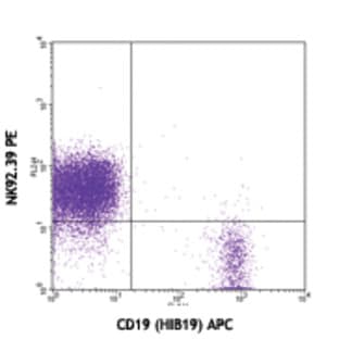 PE anti-human CD96 (TACTILE) avatar