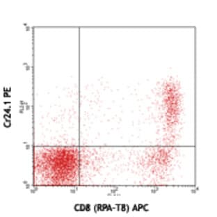 PE anti-human CD355 (CRTAM) avatar