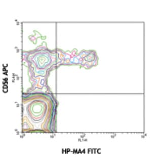 FITC anti-human CD158a/h (KIR2DL1/S1) avatar