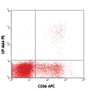PE anti-human CD158a/h (KIR2DL1/S1)