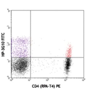 FITC anti-human CD161 avatar