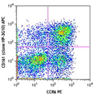 APC anti-human CD161 avatar
