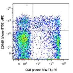 APC anti-human CD160 avatar