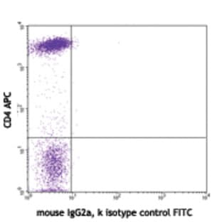 FITC anti-human CD7 avatar