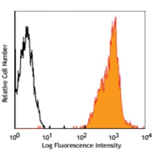PE anti-human HLA-A2 avatar