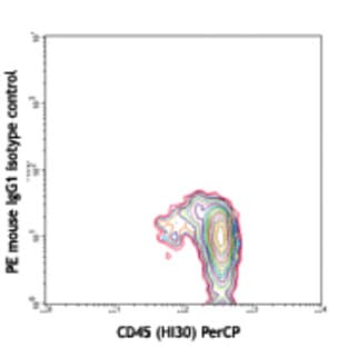 PE anti-human CD34 avatar