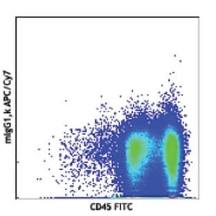 APC/Cy7 anti-human CD34 avatar