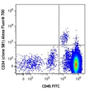 Alexa Fluor(R) 700 anti-human CD34