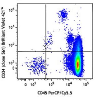 Brilliant Violet 421(TM) anti-human CD34 avatar