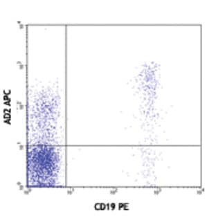 APC anti-human CD73 avatar