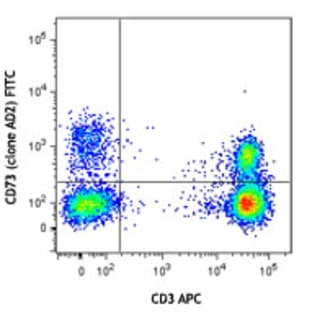 FITC anti-human CD73 avatar