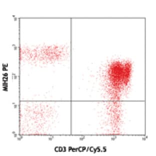 PE anti-human CD272 (BTLA) avatar